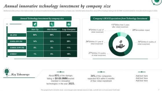 Investment_In_Latest_Technology_To_Ensure_Business_Growth_And_Development_Ppt_PowerPoint_Presentation_Complete_Deck_With_Slides_Slide_7.jpg