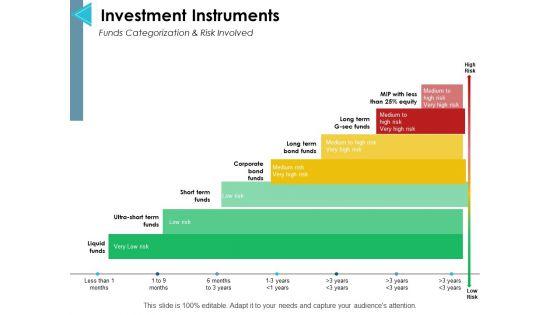 Investment_Instruments_Liquid_Funds_Ppt_PowerPoint_Presentation_Inspiration_Background_Images_Slide_1.jpg