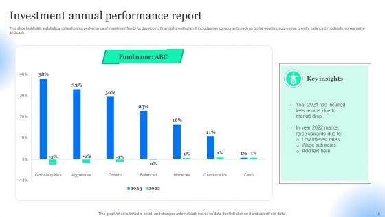 Investment_Performance_Ppt_PowerPoint_Presentation_Complete_Deck_Slide_5.jpg