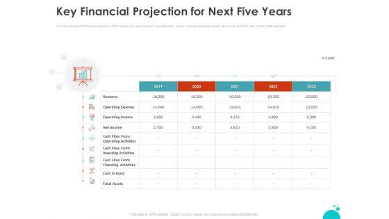 Investment_Pitch_For_Aftermarket_Key_Financial_Projection_For_Next_Five_Years_Ppt_PowerPoint_Presentation_Ideas_Structure_PDF_Slide_1.jpg