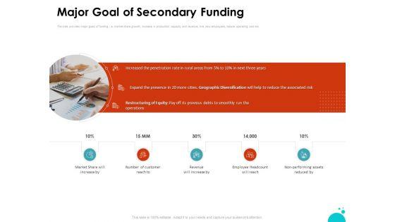 Investment_Pitch_For_Aftermarket_Major_Goal_Of_Secondary_Funding_Ppt_PowerPoint_Presentation_Outline_Background_Designs_PDF_Slide_1.jpg