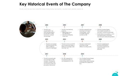 Investment_Pitch_For_Aftermarket_Ppt_PowerPoint_Presentation_Complete_Deck_With_Slides_Slide_10.jpg