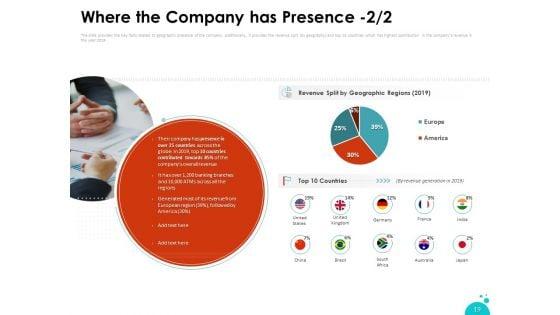 Investment_Pitch_For_Aftermarket_Ppt_PowerPoint_Presentation_Complete_Deck_With_Slides_Slide_19.jpg