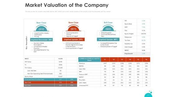 Investment_Pitch_For_Aftermarket_Ppt_PowerPoint_Presentation_Complete_Deck_With_Slides_Slide_27.jpg