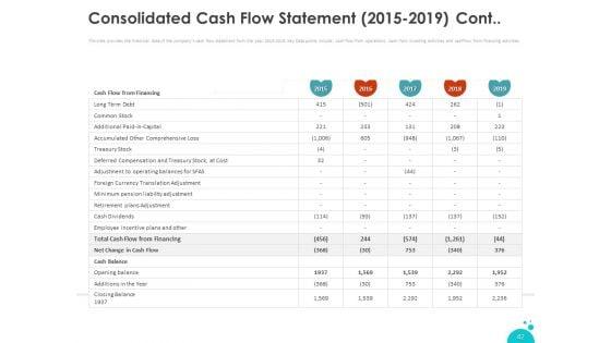 Investment_Pitch_For_Aftermarket_Ppt_PowerPoint_Presentation_Complete_Deck_With_Slides_Slide_42.jpg