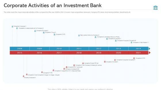 Investment_Pitch_PPT_To_Increase_Budgets_Ppt_PowerPoint_Presentation_Complete_Deck_With_Slides_Slide_20.jpg
