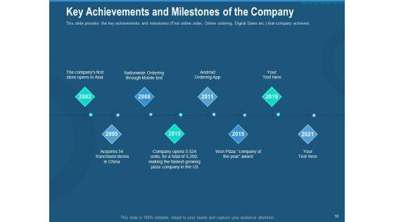 Investment_Pitch_To_Generate_Capital_Fom_Series_B_Venture_Round_Ppt_PowerPoint_Presentation_Complete_Deck_With_Slides_Slide_10.jpg
