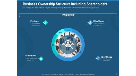 Investment_Pitch_To_Generate_Capital_Fom_Series_B_Venture_Round_Ppt_PowerPoint_Presentation_Complete_Deck_With_Slides_Slide_11.jpg