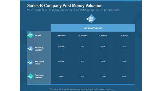Investment_Pitch_To_Generate_Capital_Fom_Series_B_Venture_Round_Ppt_PowerPoint_Presentation_Complete_Deck_With_Slides_Slide_31.jpg