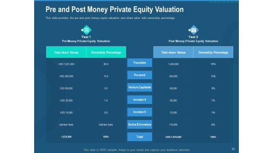 Investment_Pitch_To_Generate_Capital_Fom_Series_B_Venture_Round_Ppt_PowerPoint_Presentation_Complete_Deck_With_Slides_Slide_33.jpg