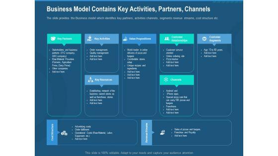 Investment_Pitch_To_Generate_Capital_From_Series_B_Venture_Round_Business_Model_Contains_Key_Activities_Partners_Channels_Designs_PDF_Diagrams_PDF_Slide_1.jpg