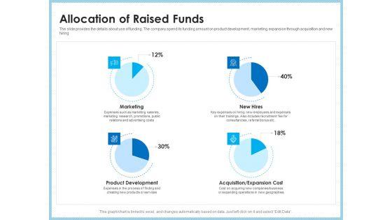 Investment_Pitch_To_Generating_Capital_From_Mezzanine_Credit_Allocation_Of_Raised_Funds_Demonstration_PDF_Slide_1.jpg