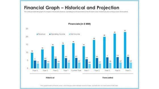 Investment_Pitch_To_Generating_Capital_From_Mezzanine_Credit_Financial_Graph_Historical_And_Projection_Microsoft_PDF_Slide_1.jpg