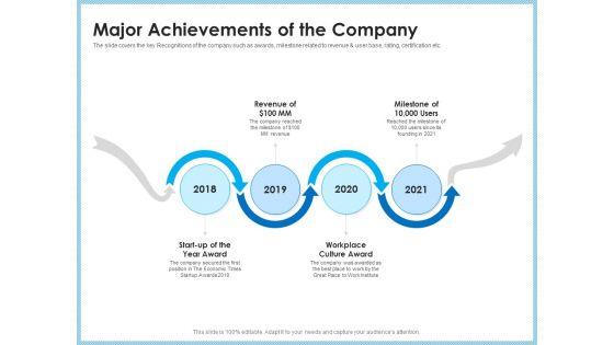 Investment_Pitch_To_Generating_Capital_From_Mezzanine_Credit_Major_Achievements_Of_The_Company_Sample_PDF_Slide_1.jpg