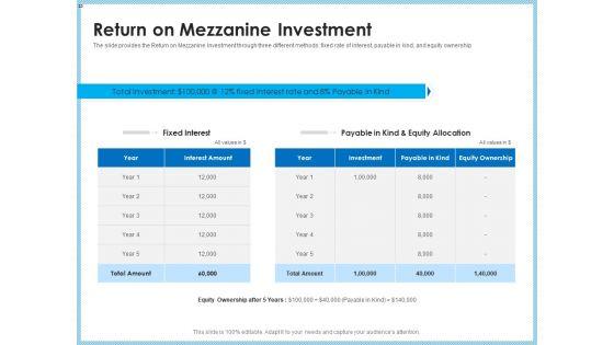 Investment_Pitch_To_Generating_Capital_From_Mezzanine_Credit_Ppt_PowerPoint_Presentation_Complete_Deck_With_Slides_Slide_33.jpg