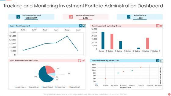Investment_Portfolio_Administration_Ppt_PowerPoint_Presentation_Complete_With_Slides_Slide_11.jpg