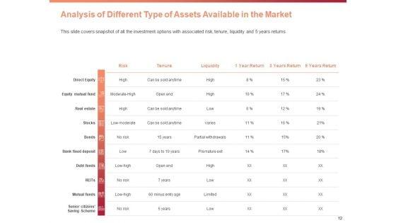 Investment_Portfolio_Asset_Management_Ppt_PowerPoint_Presentation_Complete_Deck_With_Slides_Slide_12.jpg