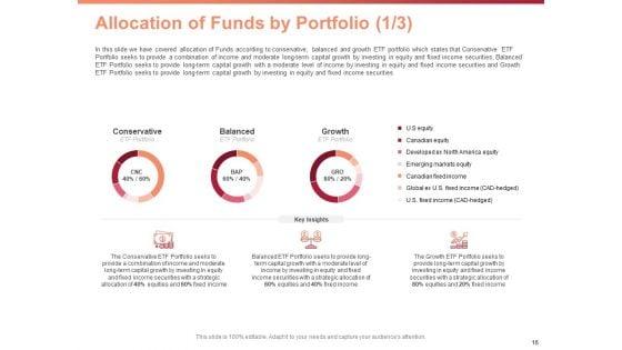 Investment_Portfolio_Asset_Management_Ppt_PowerPoint_Presentation_Complete_Deck_With_Slides_Slide_16.jpg