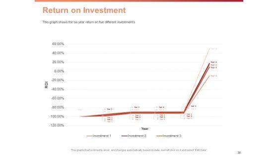 Investment_Portfolio_Asset_Management_Ppt_PowerPoint_Presentation_Complete_Deck_With_Slides_Slide_30.jpg