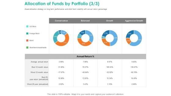 Investment_Portfolio_Management_Allocation_Of_Funds_By_Portfolio_Growth_Slides_PDF_Slide_1.jpg