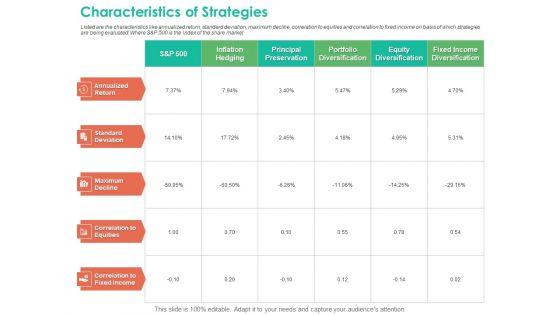 Investment_Portfolio_Management_Characteristics_Of_Strategies_Clipart_PDF_Slide_1.jpg