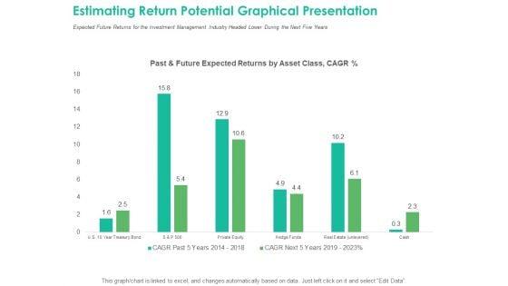 Investment_Portfolio_Management_Estimating_Return_Potential_Graphical_Presentation_Rules_PDF_Slide_1.jpg