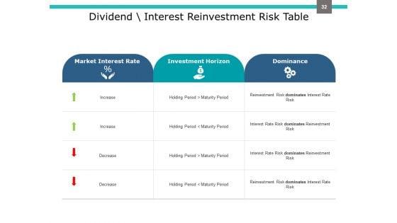 Investment_Portfolio_Management_Ppt_PowerPoint_Presentation_Complete_Deck_With_Slides_Slide_32.jpg