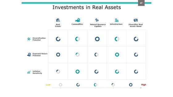 Investment_Portfolio_Management_Ppt_PowerPoint_Presentation_Complete_Deck_With_Slides_Slide_47.jpg