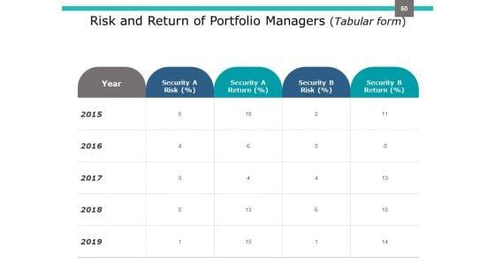 Investment_Portfolio_Management_Ppt_PowerPoint_Presentation_Complete_Deck_With_Slides_Slide_50.jpg