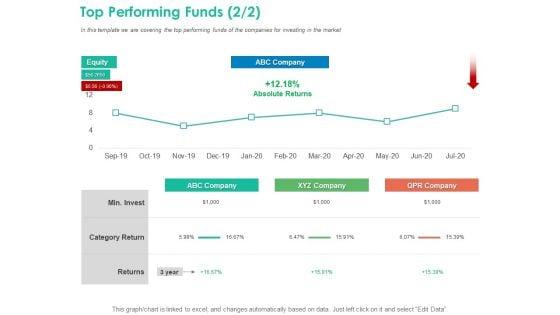 Investment_Portfolio_Management_Top_Performing_Funds_Return_Ppt_Gallery_Layout_PDF_Slide_1.jpg