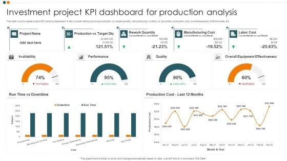 Investment_Project_KPI_Dashboard_For_Production_Analysis_Ideas_PDF_Slide_1.jpg