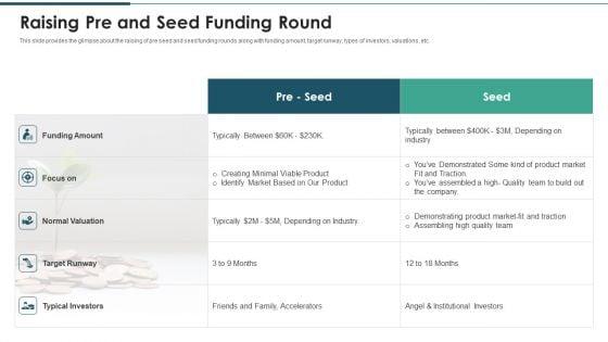 Investment_Raising_Pitch_Deck_Funds_Allocation_Raising_Pre_And_Seed_Funding_Round_Guidelines_PDF_Slide_1.jpg
