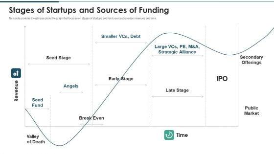 Investment_Raising_Pitch_Deck_Funds_Allocation_Stages_Of_Startups_And_Sources_Of_Funding_Introduction_PDF_Slide_1.jpg