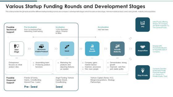 Investment_Raising_Pitch_Deck_Funds_Allocation_Various_Startup_Funding_Rounds_And_Development_Stages_Themes_PDF_Slide_1.jpg