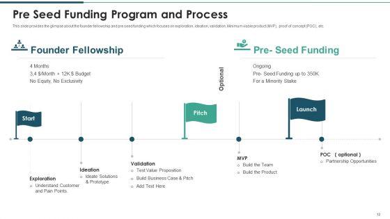 Investment_Raising_Pitch_Deck_With_Funds_Allocation_Ppt_PowerPoint_Presentation_Complete_Deck_With_Slides_Slide_13.jpg