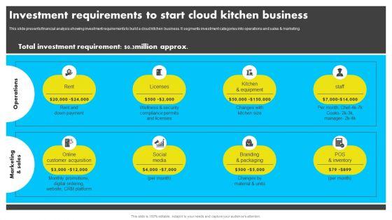 Investment_Requirements_To_Start_Cloud_Kitchen_Business_Analyzing_Global_Commissary_Brochure_PDF_Slide_1.jpg