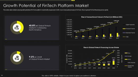 Investment_Service_Provider_Capital_Raising_Elevator_Pitch_Deck_Ppt_PowerPoint_Presentation_Complete_With_Slides_Slide_10.jpg