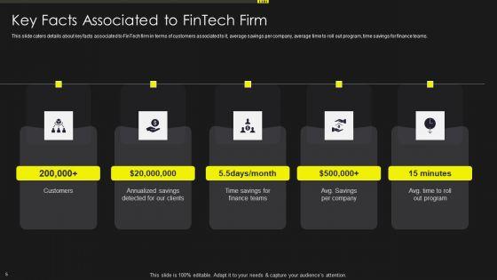 Investment_Service_Provider_Capital_Raising_Elevator_Pitch_Deck_Ppt_PowerPoint_Presentation_Complete_With_Slides_Slide_5.jpg