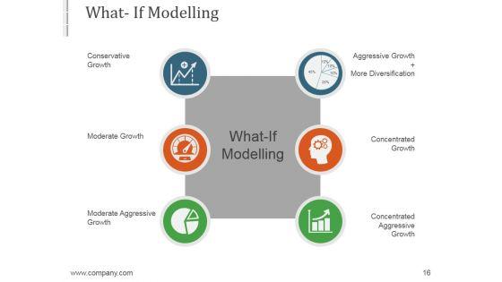 Investment_Strategies_For_Stock_Portfolio_Management_Ppt_PowerPoint_Presentation_Complete_Deck_With_Slides_Slide_16.jpg