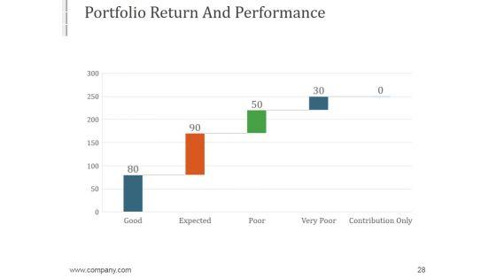 Investment_Strategies_For_Stock_Portfolio_Management_Ppt_PowerPoint_Presentation_Complete_Deck_With_Slides_Slide_28.jpg