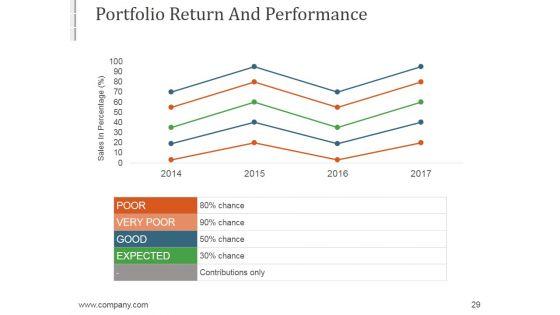 Investment_Strategies_For_Stock_Portfolio_Management_Ppt_PowerPoint_Presentation_Complete_Deck_With_Slides_Slide_29.jpg