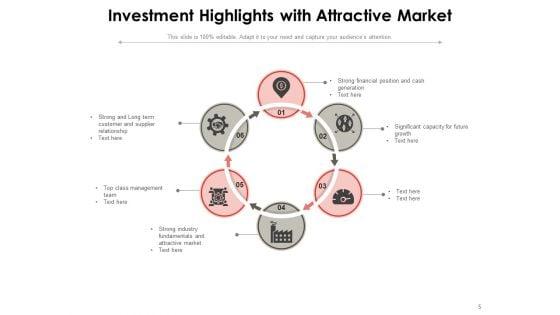 Investment_Teaser_Investment_Highlights_Financial_Customer_Ppt_PowerPoint_Presentation_Complete_Deck_Slide_5.jpg