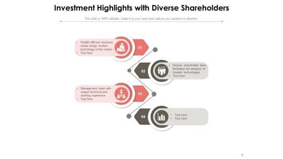 Investment_Teaser_Investment_Highlights_Financial_Customer_Ppt_PowerPoint_Presentation_Complete_Deck_Slide_6.jpg