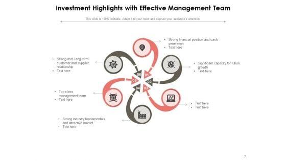 Investment_Teaser_Investment_Highlights_Financial_Customer_Ppt_PowerPoint_Presentation_Complete_Deck_Slide_7.jpg
