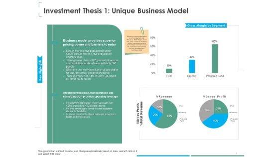 Investment_Thesis_Of_Small_Retail_Business_Investment_Thesis_1_Unique_Business_Model_Infographics_PDF_Slide_1.jpg