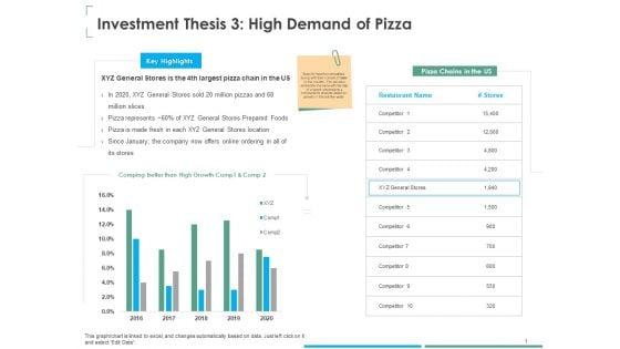 Investment_Thesis_Of_Small_Retail_Business_Investment_Thesis_3_High_Demand_Of_Pizza_Background_PDF_Slide_1.jpg