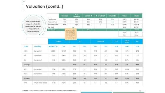 Investment_Thesis_Of_Small_Retail_Business_Ppt_PowerPoint_Presentation_Complete_Deck_With_Slides_Slide_14.jpg