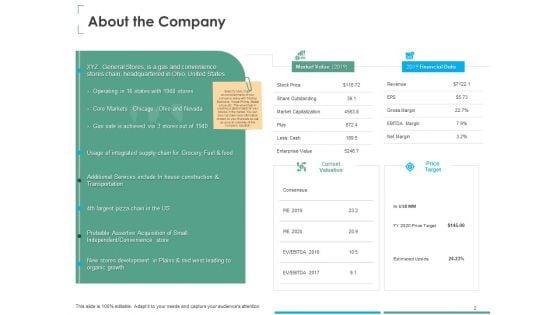 Investment_Thesis_Of_Small_Retail_Business_Ppt_PowerPoint_Presentation_Complete_Deck_With_Slides_Slide_2.jpg