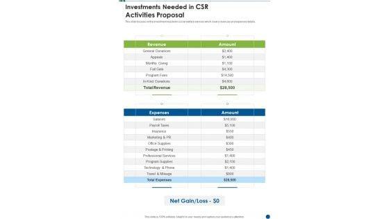 Investments_Needed_In_CSR_Activities_Proposal_One_Pager_Sample_Example_Document_Slide_1.jpg