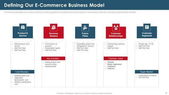 Investor_Capital_Raising_Elevator_Pitch_Deck_For_E_Commerce_Trade_Ppt_PowerPoint_Presentation_Complete_Deck_With_Slides_Slide_13.jpg